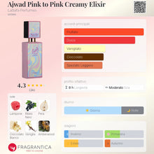 Carica l'immagine nel visualizzatore di Gallery, Pink to Pink Creamy Elixir